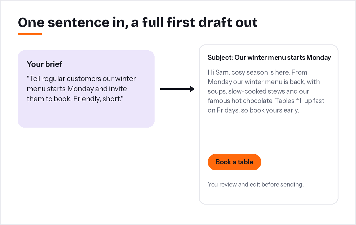Example of a short brief turned into a finished email by an AI writer